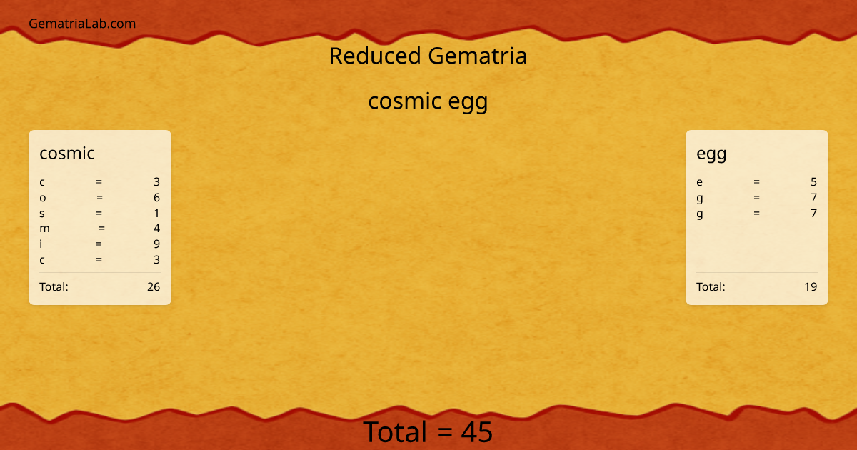cosmic egg in reduced Gematria